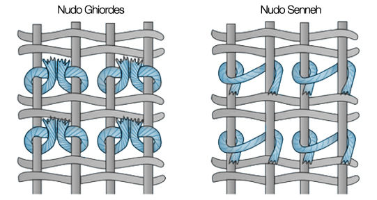 Tipos de nudos, nudo Ghiordes, nudo Senneh